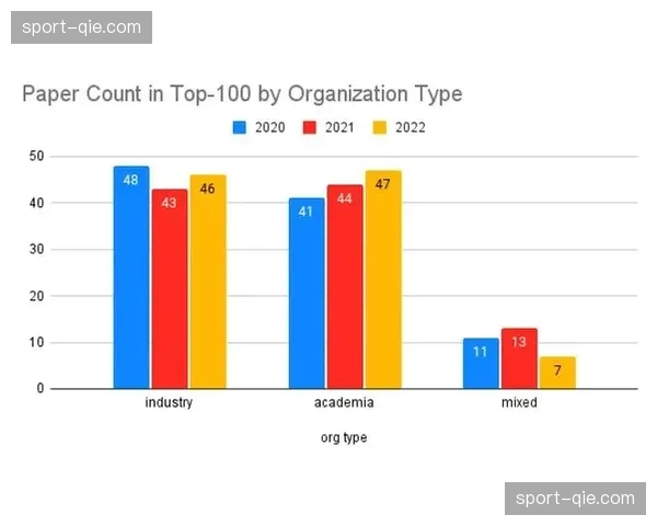 “学术期刊发布论文，分析近五年意甲比赛数据，揭示高位压迫与控球率的脱钩现象”